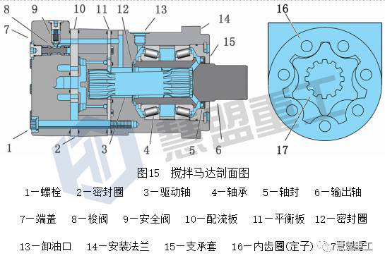 泵車(chē)液壓馬達(dá)
